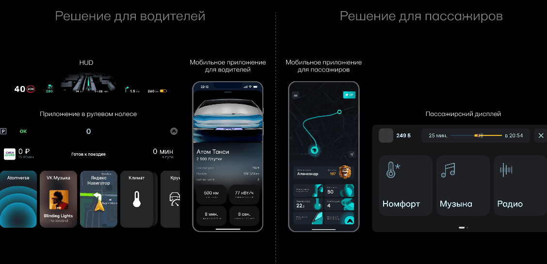 Экосистема цифровых продуктов: решения для водителя и для пассажиров